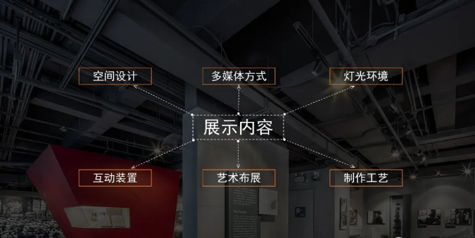什麽樣的展館才是好展館